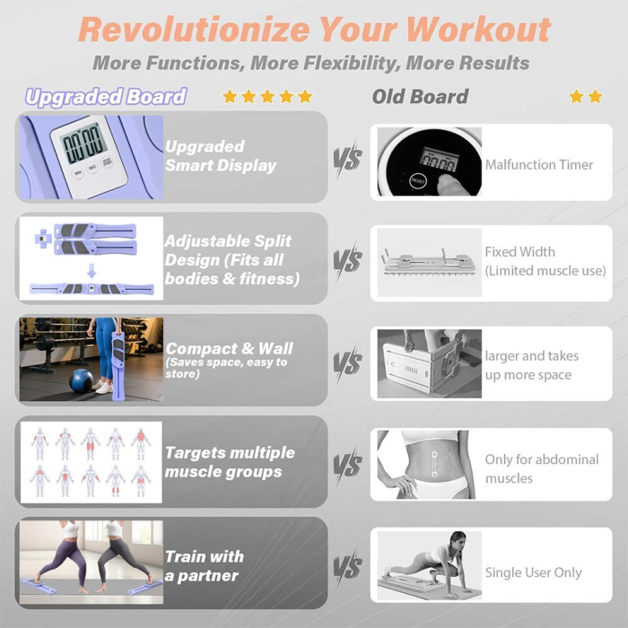 BunnyHi JFB005 Multi-Purpose Yoga Board Gym Split Type Pilates Reformer Board Set With Pilates Equipment Ab Exercise Abs Roller 1